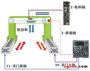 臺達(dá)工業(yè)自動(dòng)化產(chǎn)品在自動(dòng)IC燒錄機(jī)上的應(yīng)用